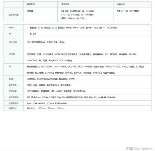 XL68工廠無線環保監測終端的應用與環境保護監測