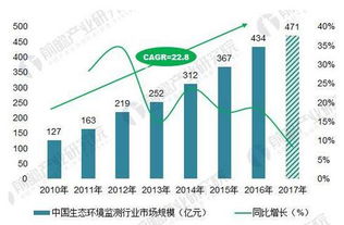 北極星環保網 聚焦環境保護監測新趨勢，解讀熱點政策與技術革新